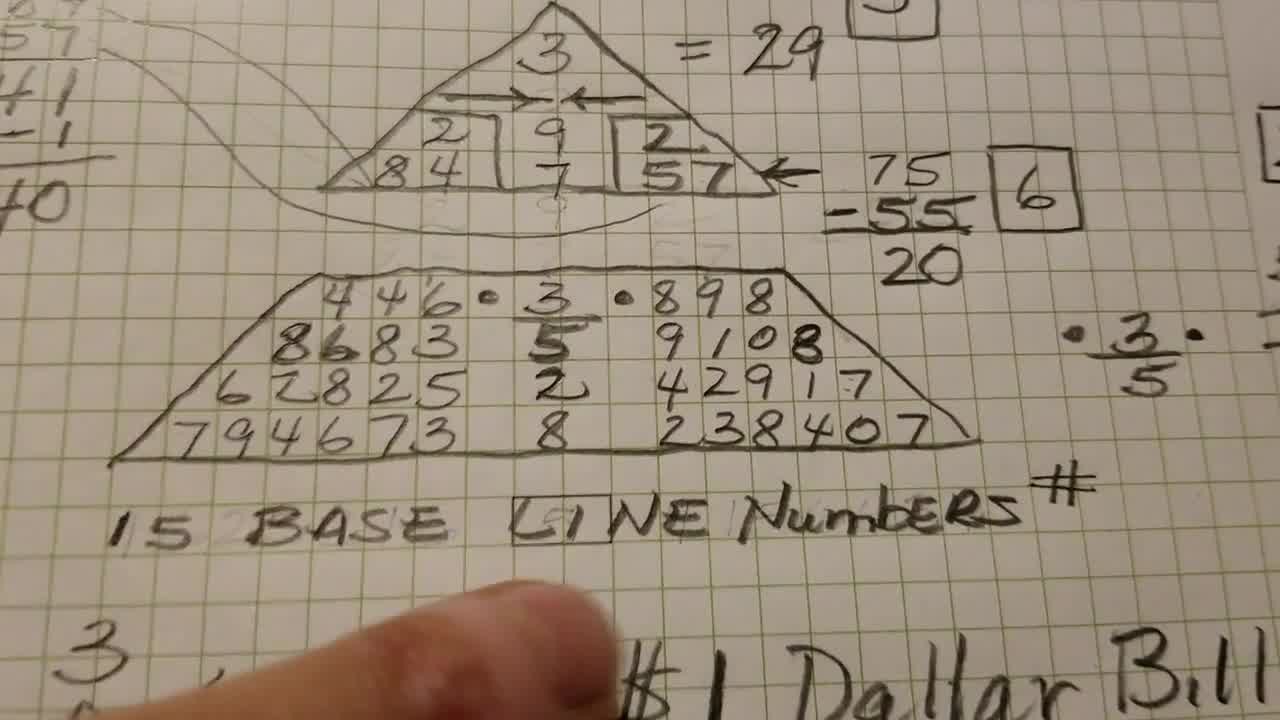 numerology 
      expert